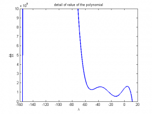 Polynomial for LeGrange Multiplier Detail