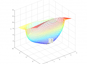 Distance of Point on Ellipse to Target Point