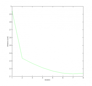 ellipse_steepest_distance