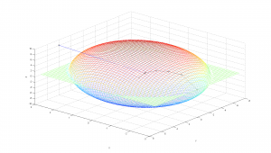 Failure of Steepest Descent Algorithm